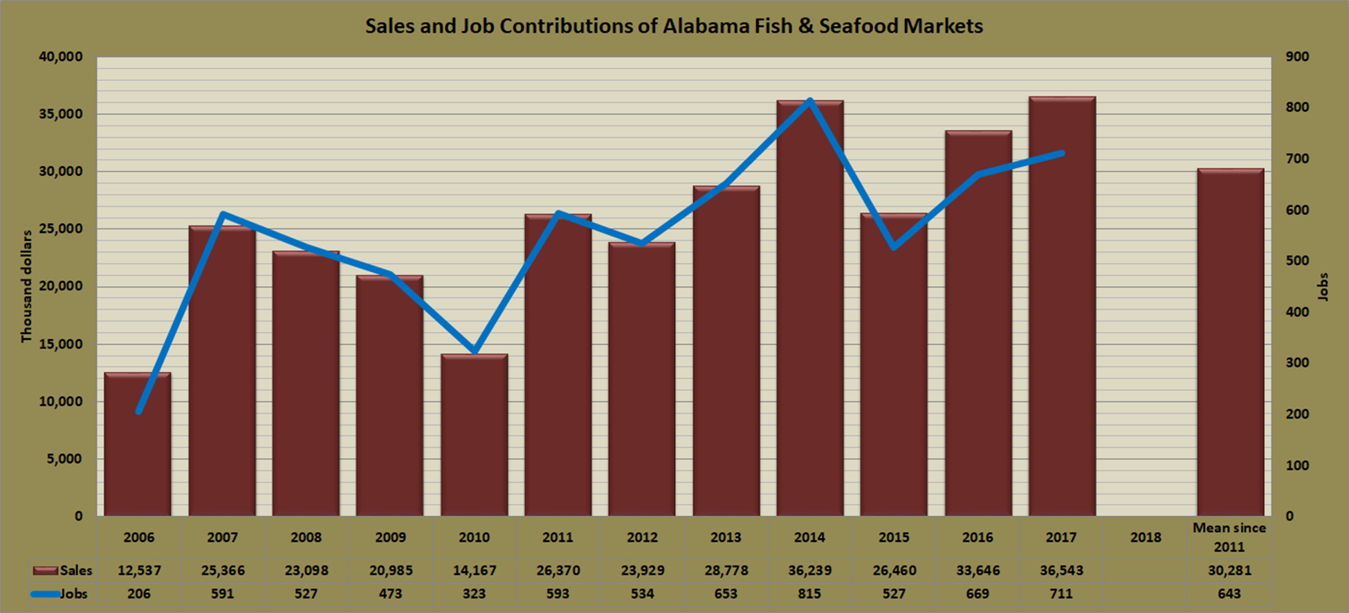 contributions-fish-markets-al.jpg