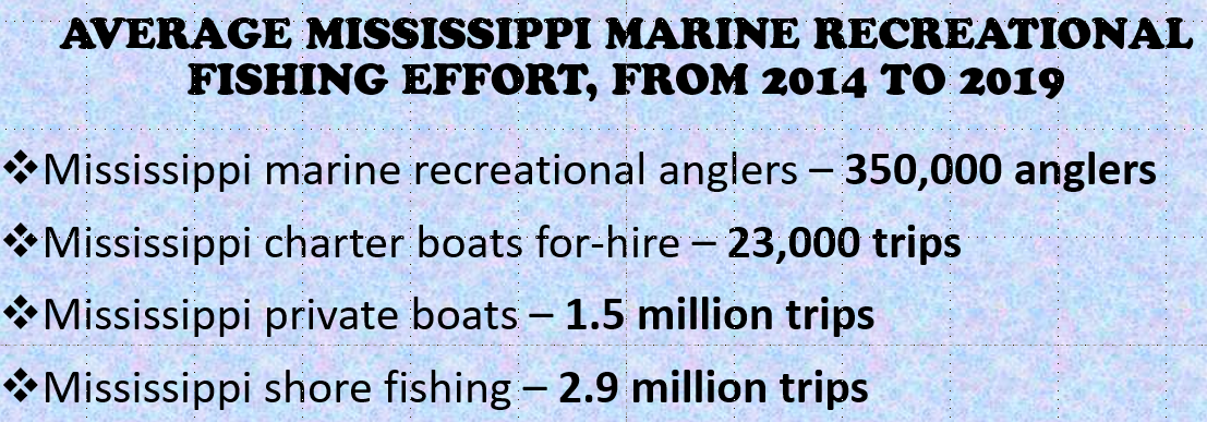 AVERAGE MISSISSIPPI MARINE RECREATIONAL FISHING EFFORT, FROM 2014 TO 2019 