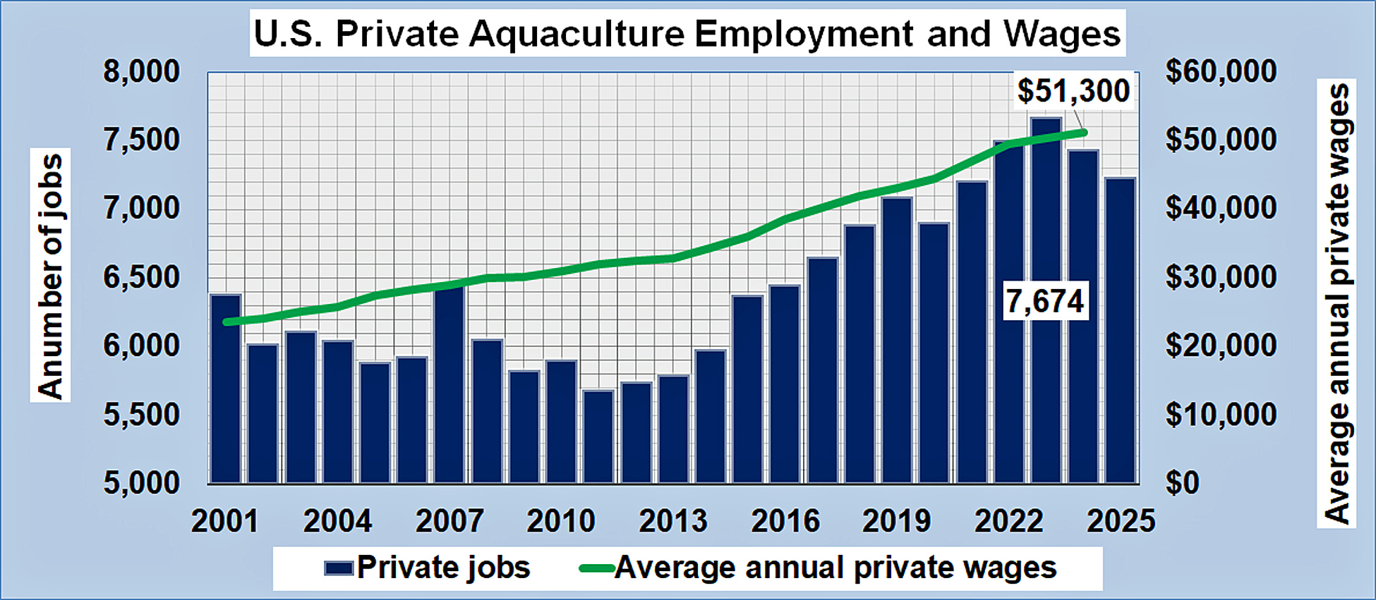 2026_us_aquaculture_employment_and_wages.jpg