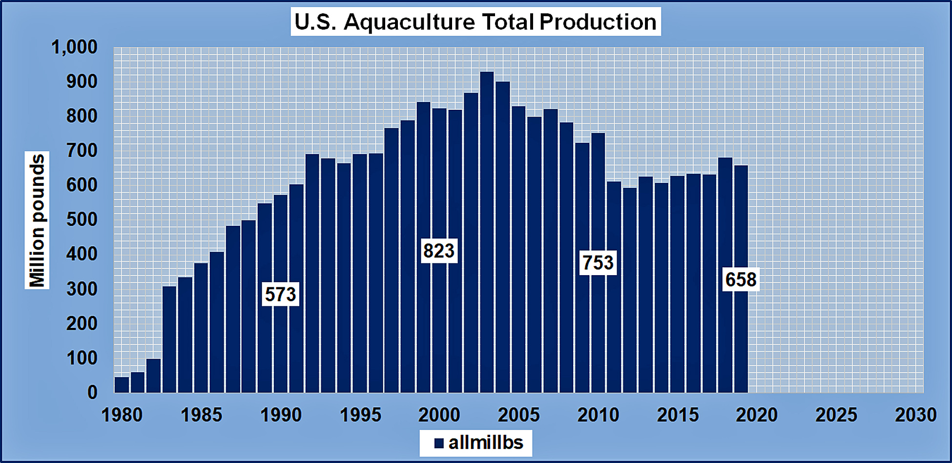 2026_us_aquaculture_production.jpg
