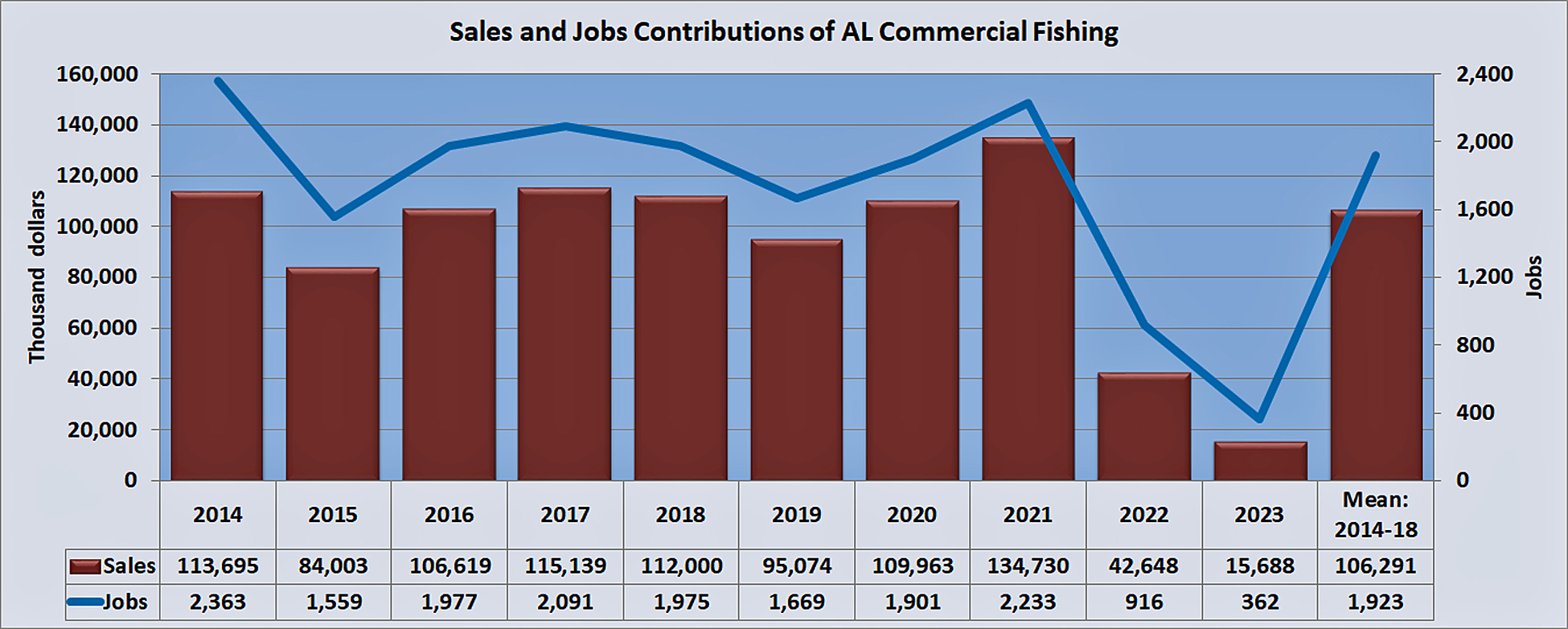 contributions-fishing-al.jpg contributions-fishing-al.jpg