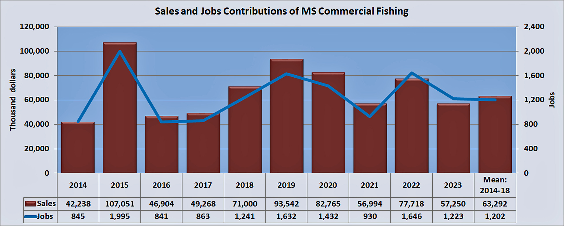 contributions-fishing-ms.jpg contributions-fishing-ms.jpg