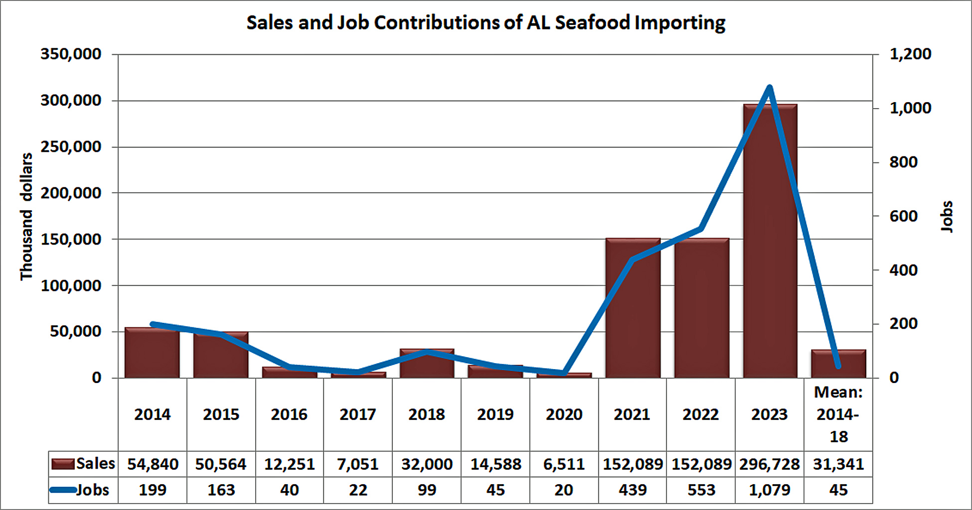 contributions-importing-al.jpg