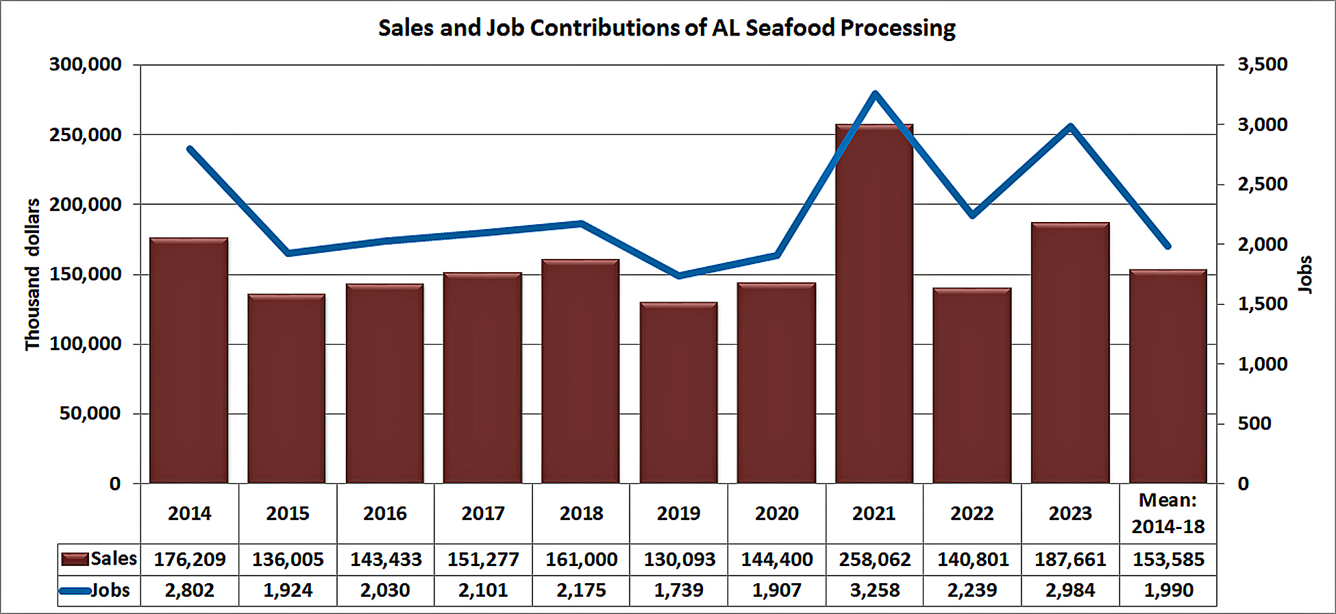 contributions-processing-al.jpg contributions-processing-al.jpg