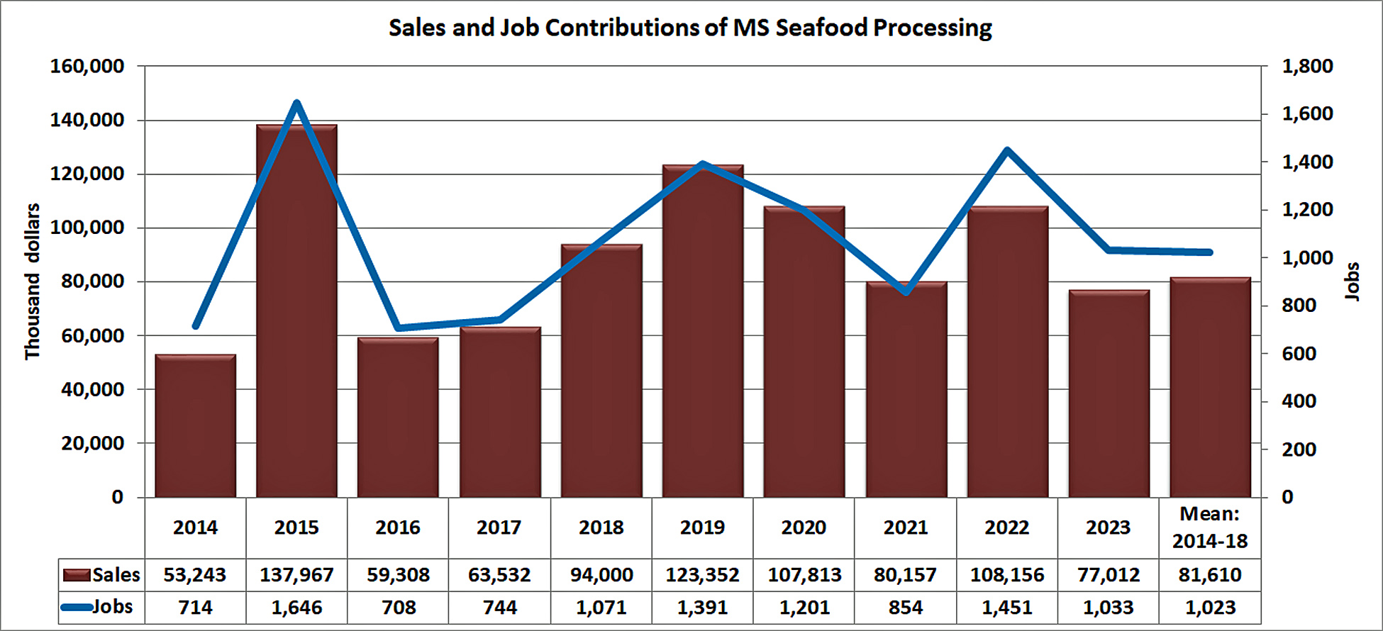 contributions-processing-ms.jpg contributions-processing-ms.jpg