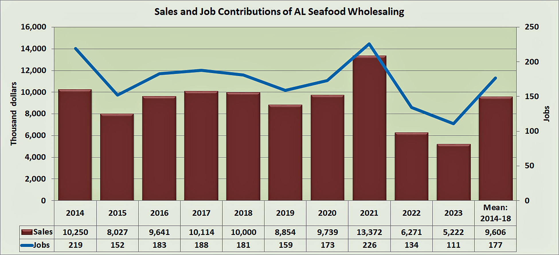 contributions-wholesaling-al.jpg