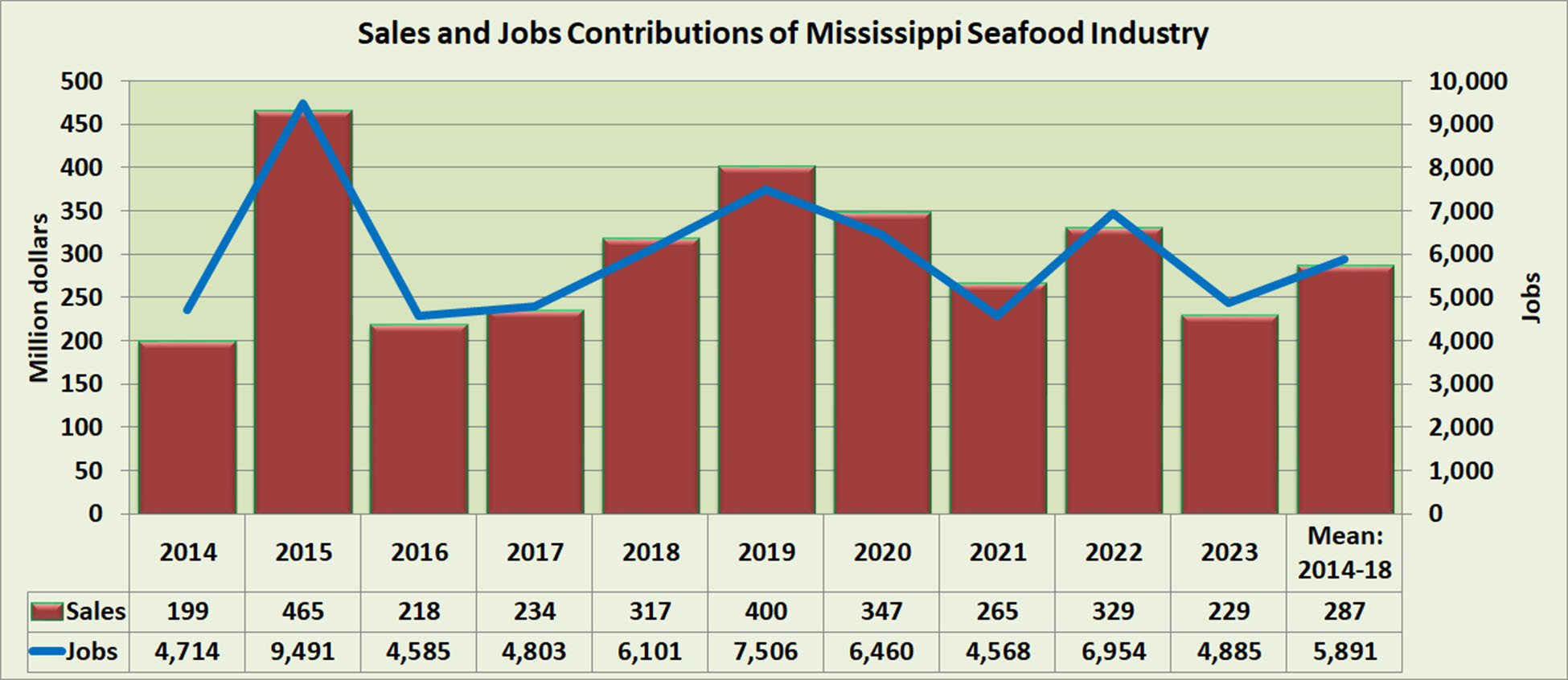 ms-seafood-industry-sales-jobs-impacts-2026.jpg ms-seafood-industry-sales-jobs-impacts-2026.jpg